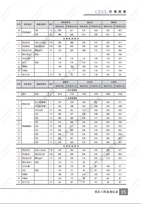 重慶市2021年7月建筑安裝工程材料市場價格