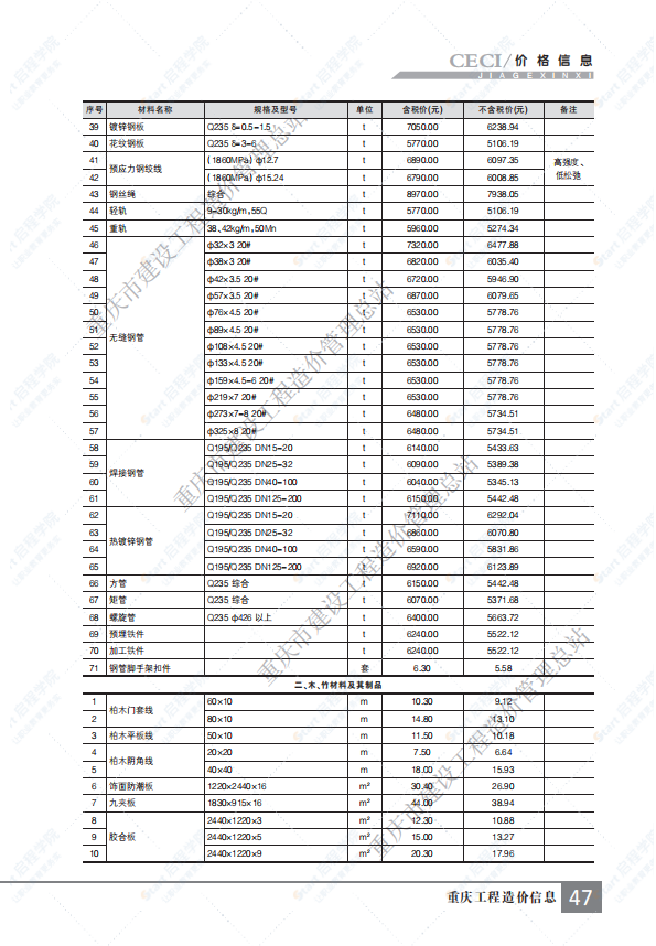 重慶市2021年7月建筑安裝工程材料市場價格