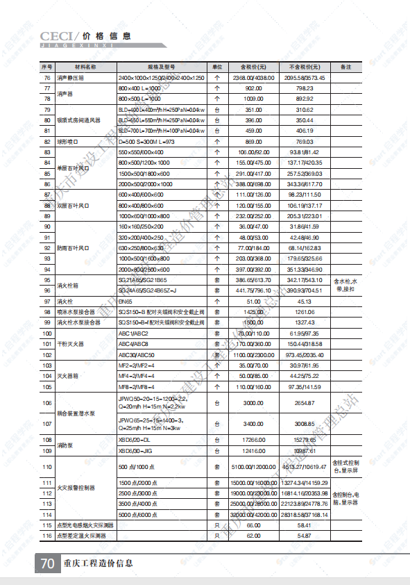 重慶市2021年7月建筑安裝工程材料市場價格