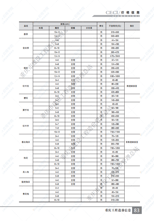 重慶市2021年7月建筑安裝工程材料市場價格