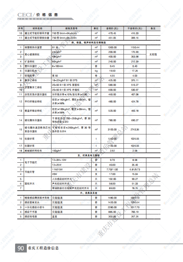 重慶市2021年7月建筑安裝工程材料市場價格