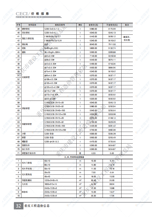 重庆市2021年8月建筑安装工程材料市场价格