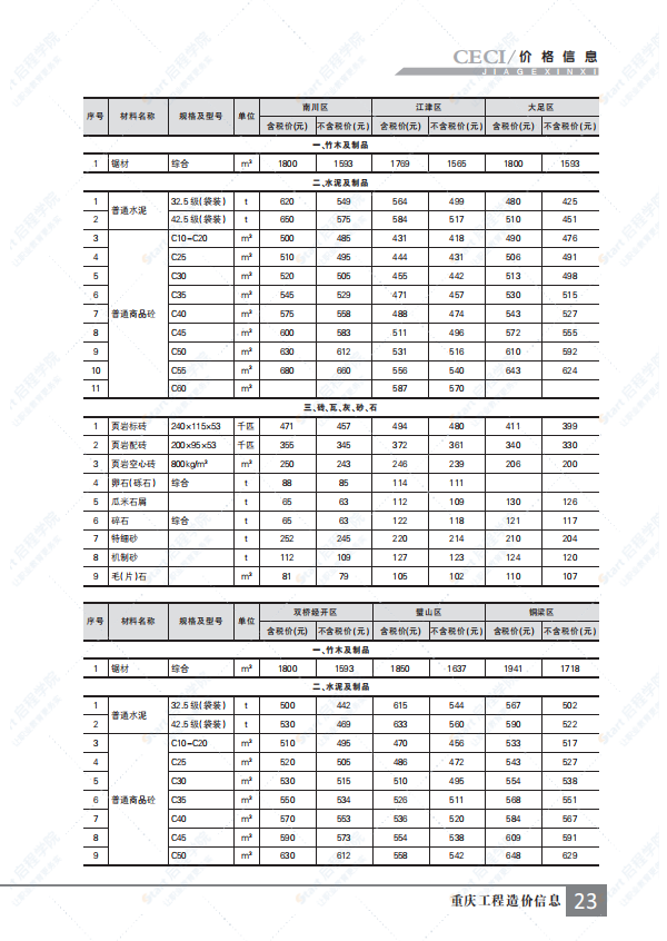 重庆市2021年9月建筑安装工程材料市场价格