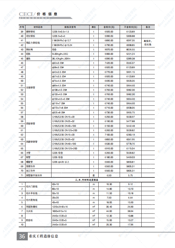 重庆市2021年9月建筑安装工程材料市场价格