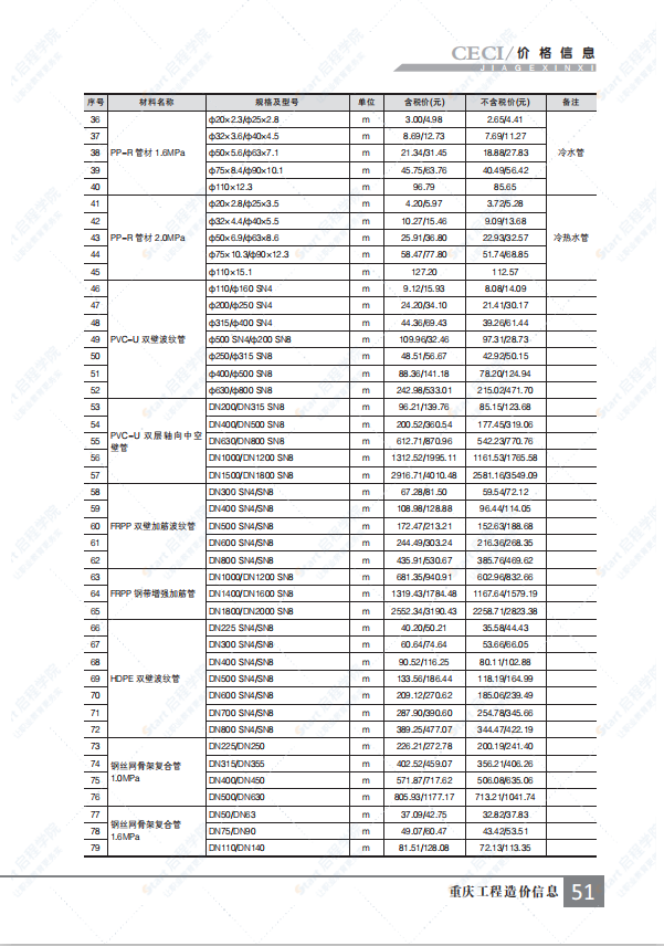 重庆市2021年9月建筑安装工程材料市场价格