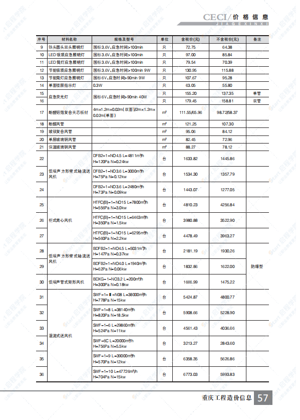 重庆市2021年9月建筑安装工程材料市场价格