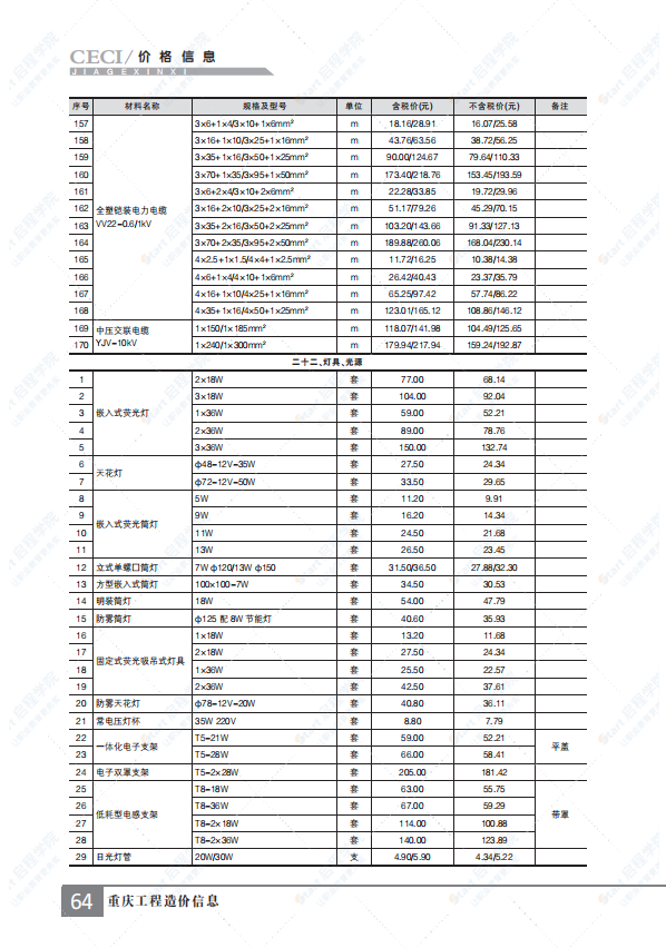 重庆市2021年9月建筑安装工程材料市场价格