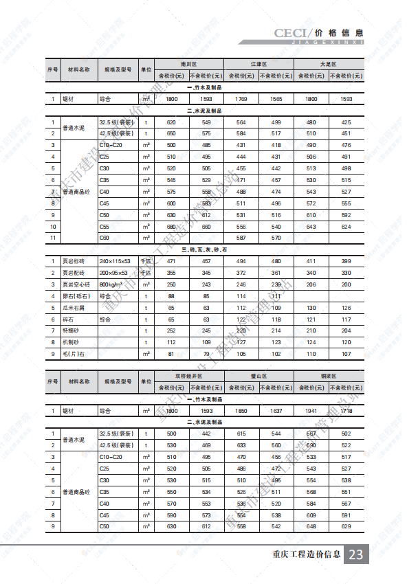 重庆市2021年10月建筑安装工程材料市场价格