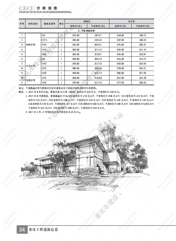 重庆市2021年10月建筑安装工程材料市场价格