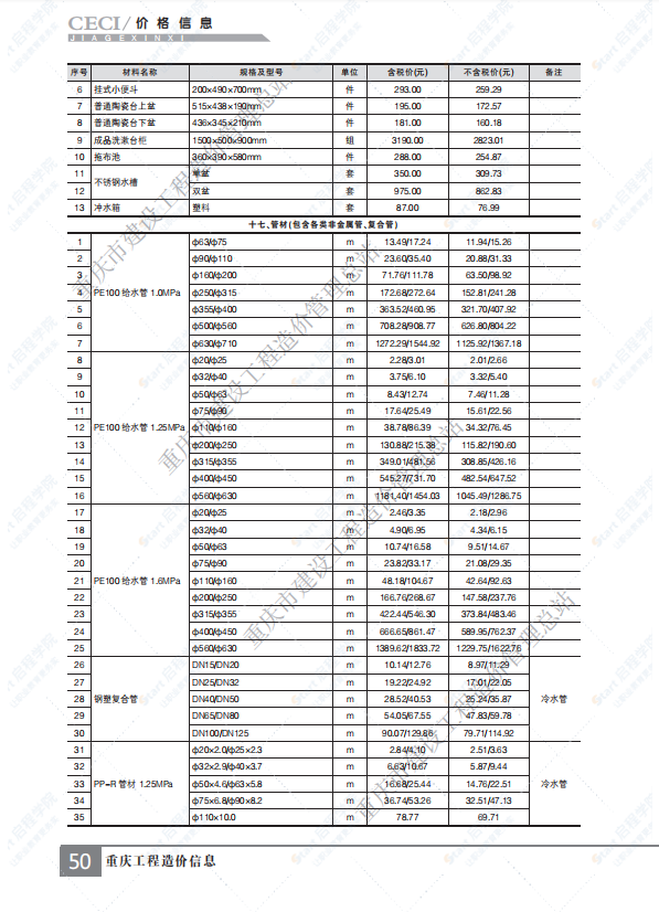 重庆市2021年10月建筑安装工程材料市场价格