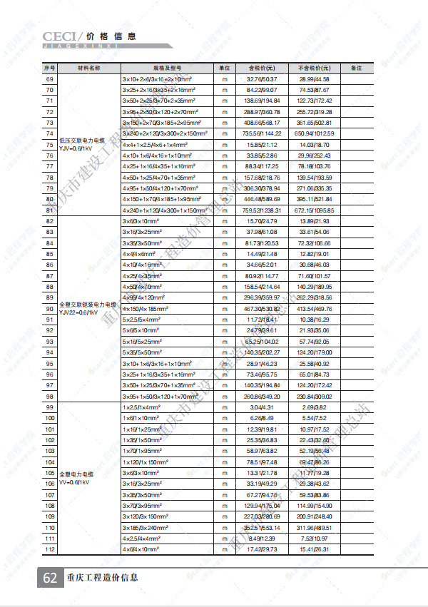 重庆市2021年10月建筑安装工程材料市场价格