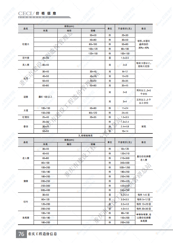 重庆市2021年10月建筑安装工程材料市场价格