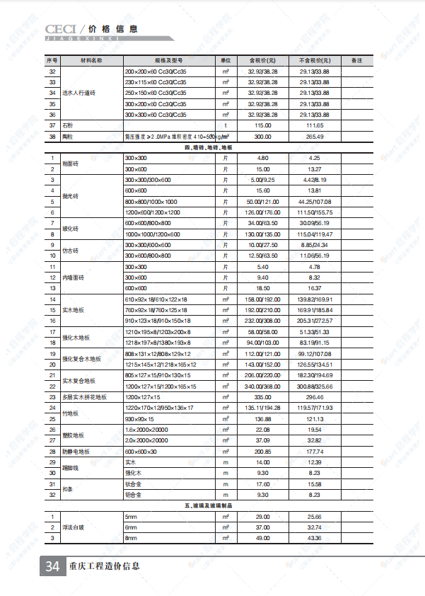 重庆市2021年11月建筑安装工程材料市场价格