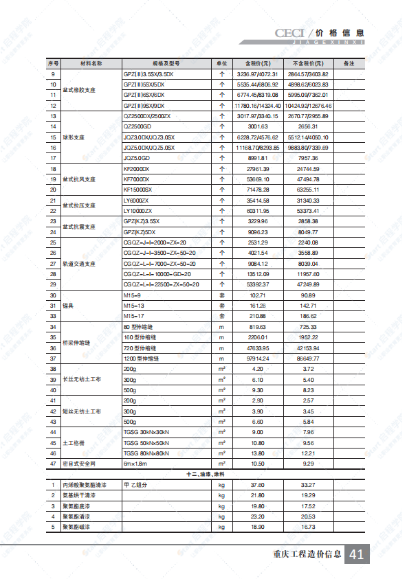 重庆市2021年11月建筑安装工程材料市场价格