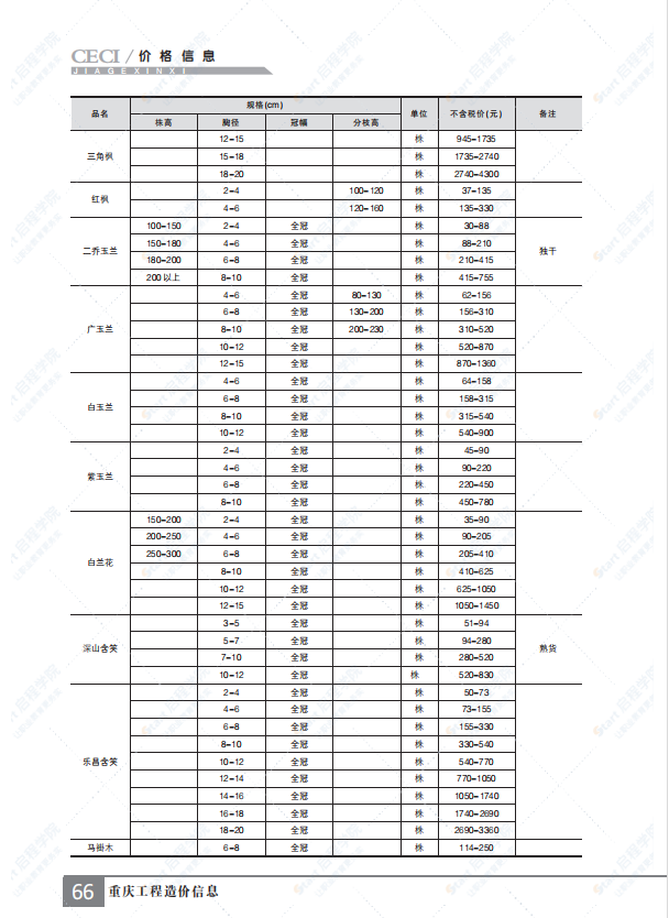 重庆市2021年11月建筑安装工程材料市场价格