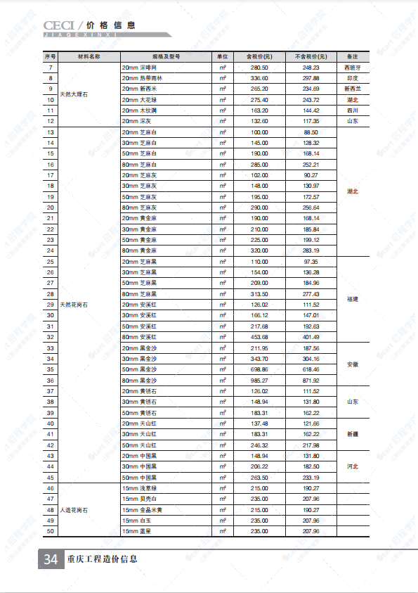 重庆市2021年12月建筑安装工程材料市场价格