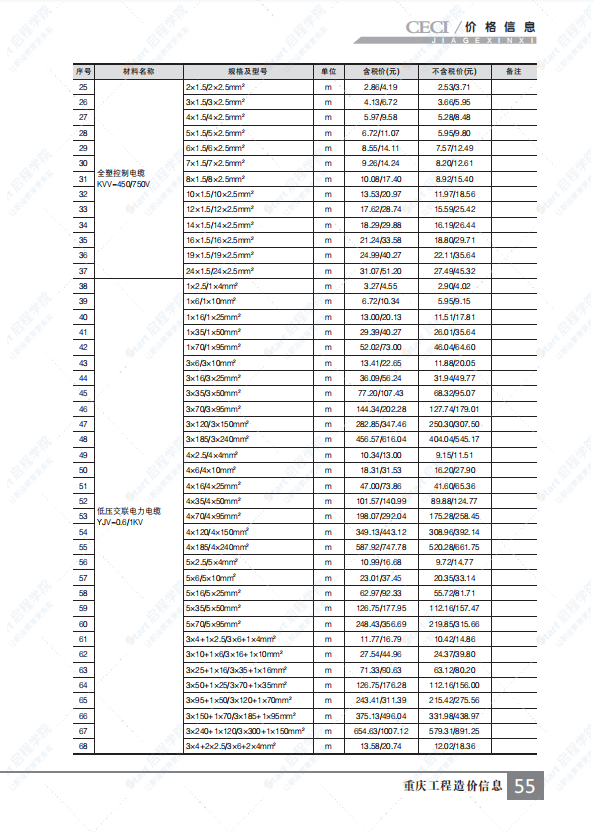 重庆市2021年12月建筑安装工程材料市场价格