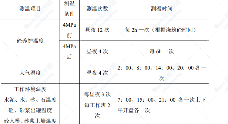 公路工程冬季施工專項(xiàng)施工方案范本