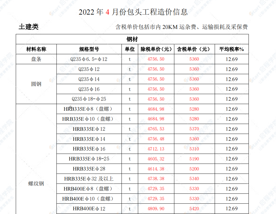 包头市2022年4月信息价