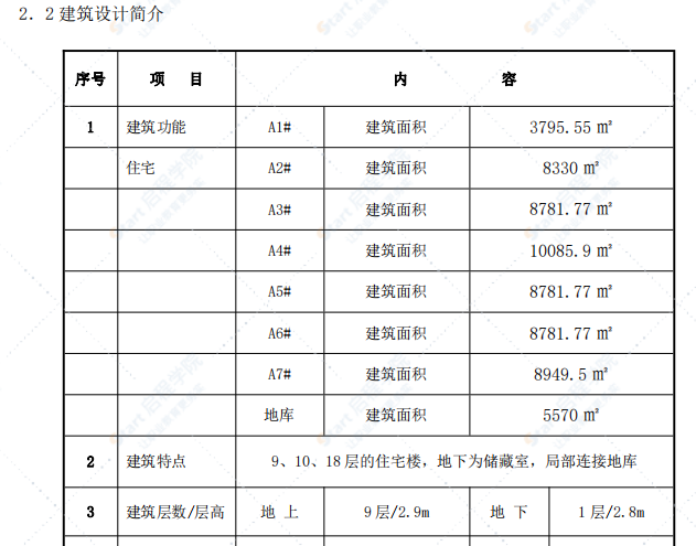 高层剪力墙民用住宅施工方案