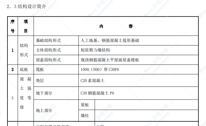 高层剪力墙民用住宅施工方案