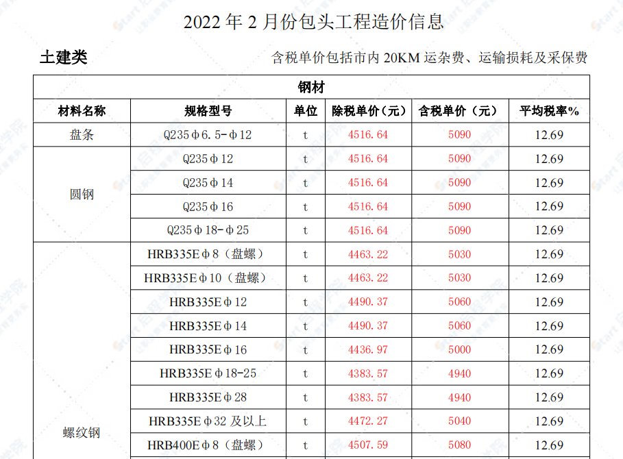 包头市2022年2月信息价