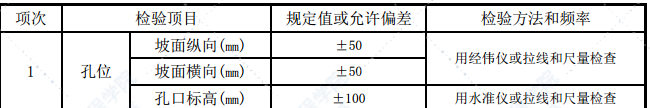 預(yù)應(yīng)力錨索框架防護分項工程施工方案