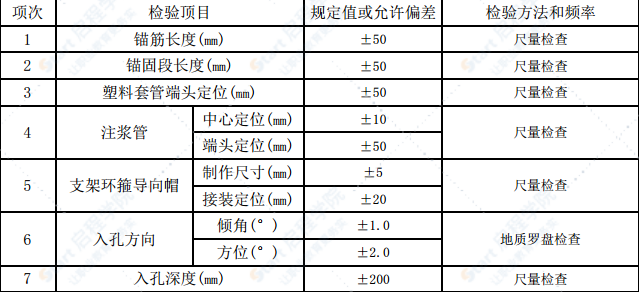 預(yù)應(yīng)力錨索框架防護分項工程施工方案