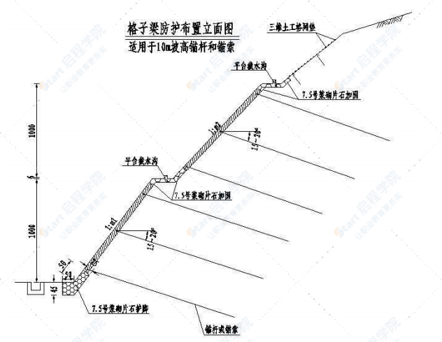 預(yù)應(yīng)力錨索格子梁首件工程施工技術(shù)方案