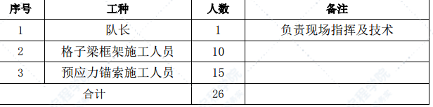 預(yù)應(yīng)力錨索格子梁首件工程施工技術(shù)方案