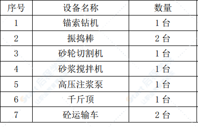 預(yù)應(yīng)力錨索格子梁首件工程施工技術(shù)方案