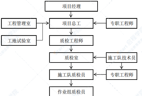 預(yù)應(yīng)力錨索格子梁首件工程施工技術(shù)方案