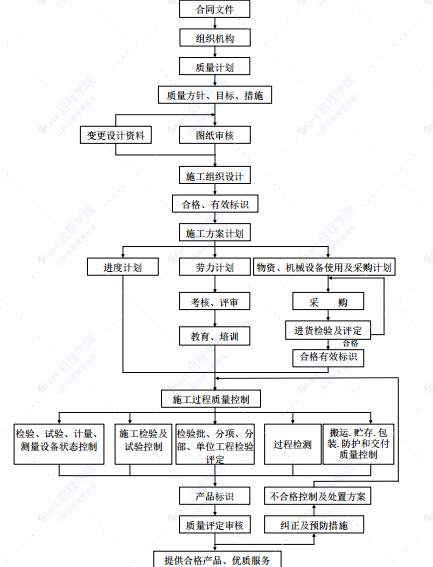 特大橋梁箱梁外觀修補(bǔ)方案