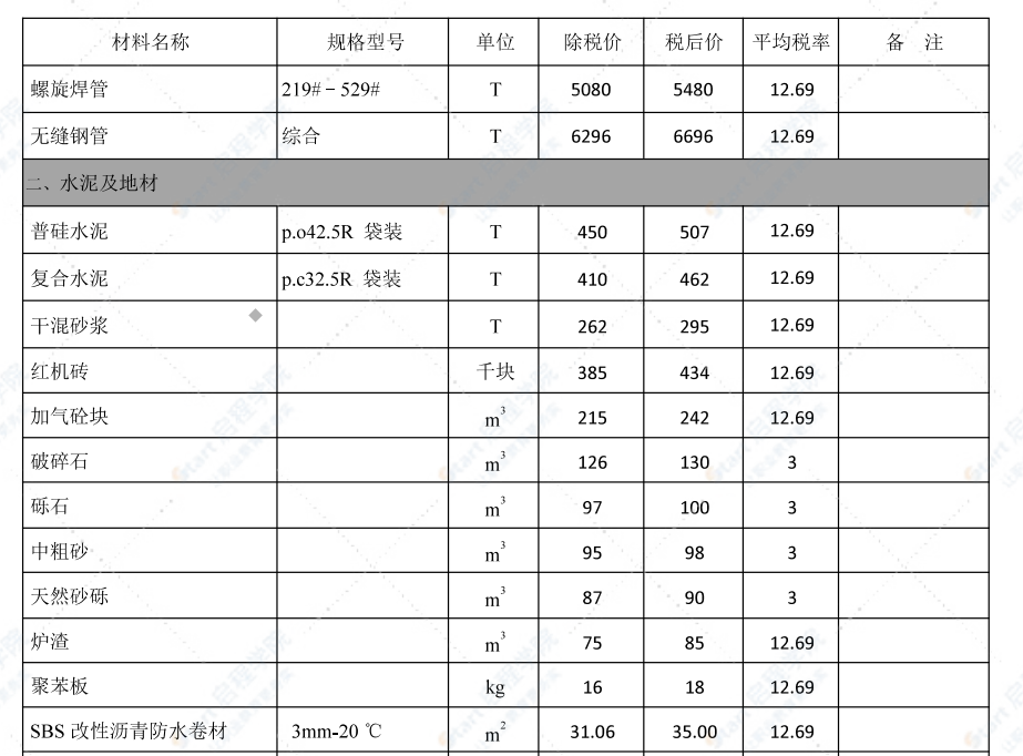 鄂尔多斯市2022年4月信息价