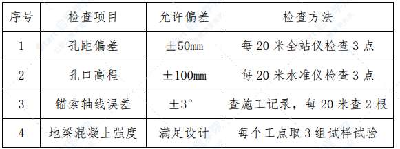 滑坡治理工程施工組織設(shè)計(jì)