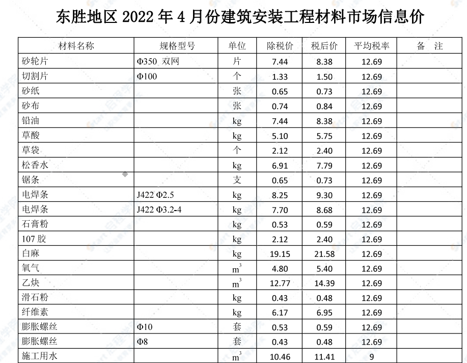 鄂尔多斯市2022年4月信息价