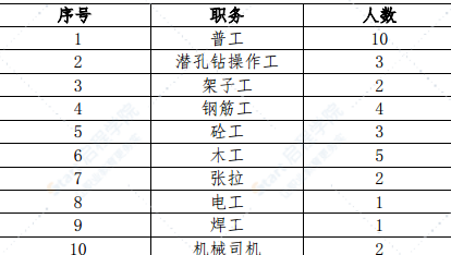 滑坡治理工程之錨索格構(gòu)護坡專項施工方案