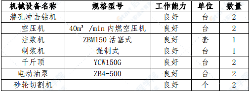 滑坡治理工程施工組織設(shè)計(jì)