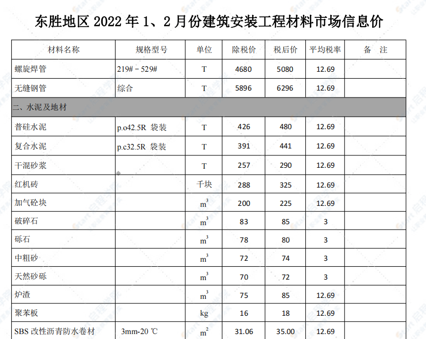 鄂爾多斯市2022年1-2月信息價