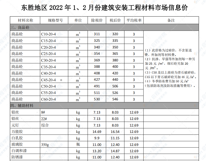 鄂爾多斯市2022年1-2月信息價