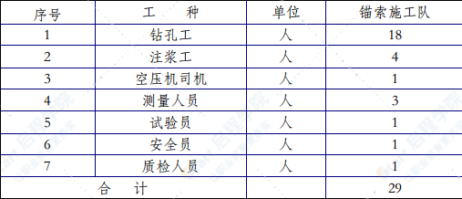 軌道交通工程錨索施工方案