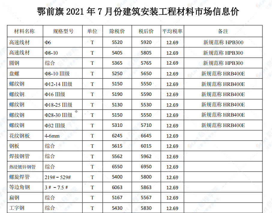 鄂尔多斯市2021年7月信息价