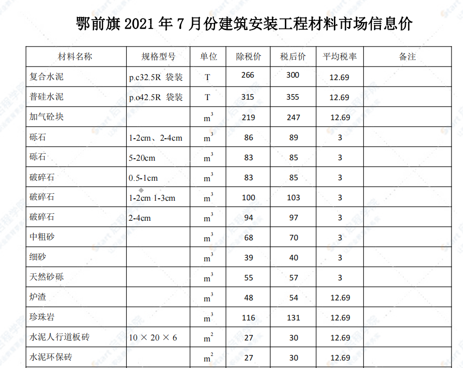 鄂尔多斯市2021年7月信息价