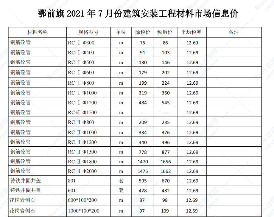 鄂尔多斯市2021年7月信息价