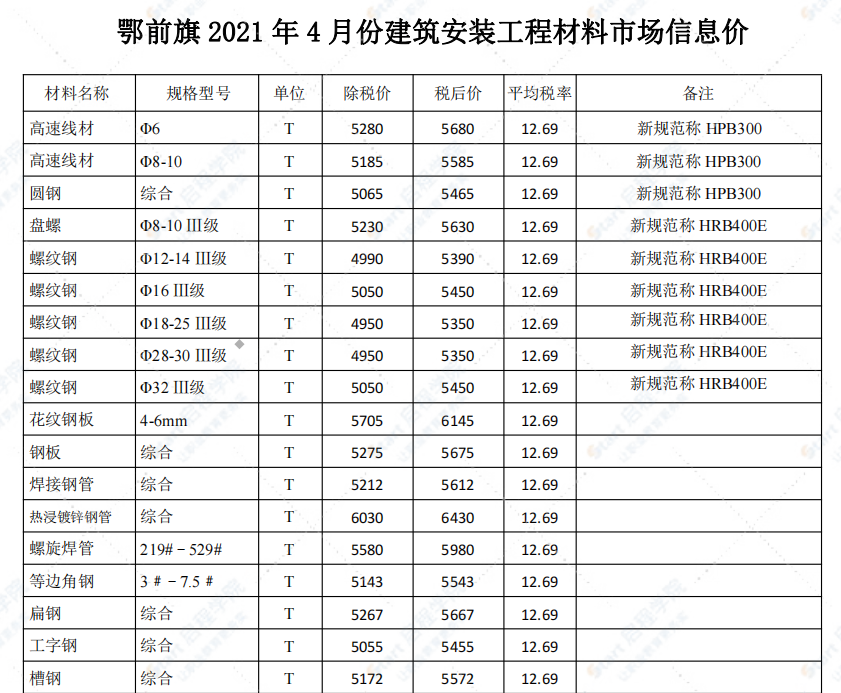 鄂尔多斯2021年4月信息价