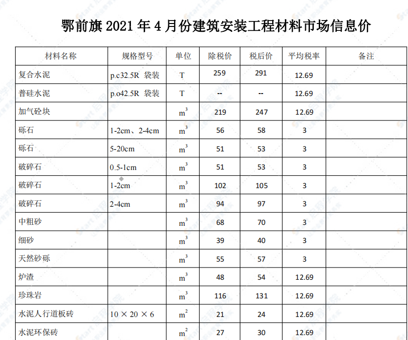 鄂尔多斯2021年4月信息价