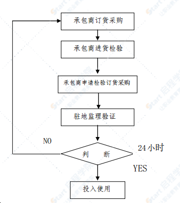 地鐵車站施工方案