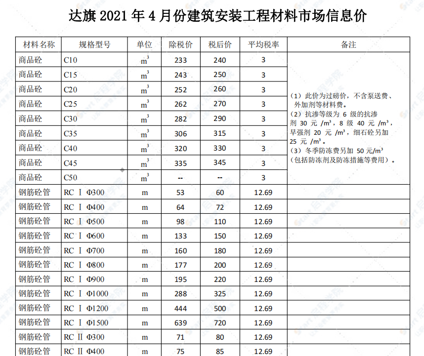 鄂尔多斯2021年4月信息价