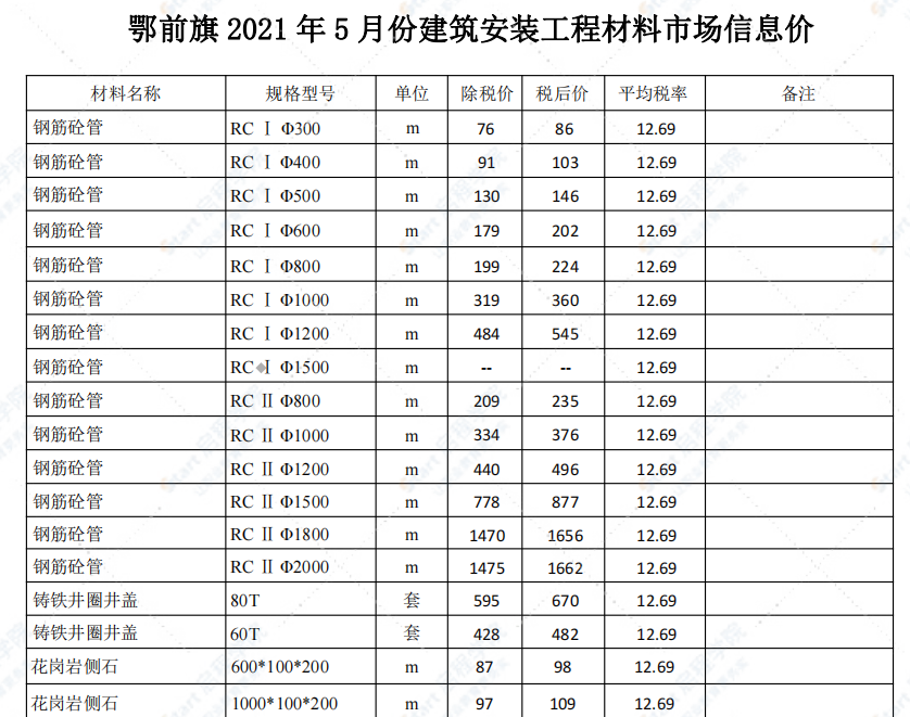 鄂尔多斯市2021年5月信息价