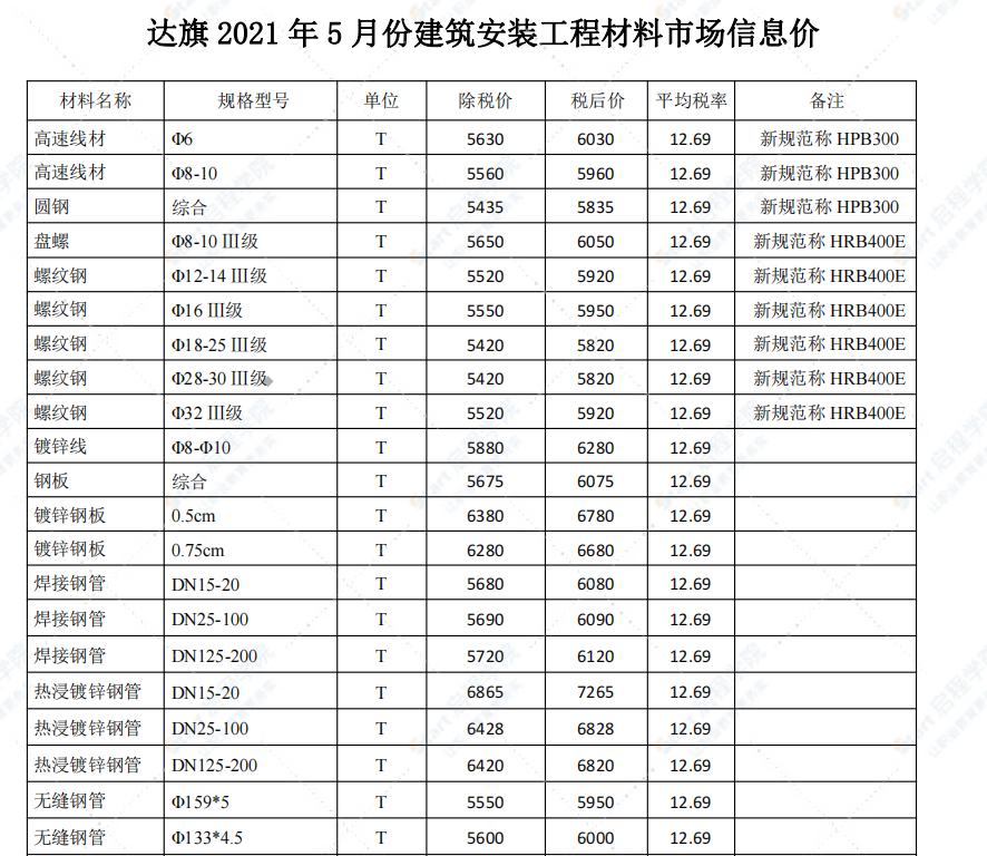 鄂尔多斯市2021年5月信息价